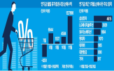 연기금,최근,순매수,매수,발표,유가증권시장,가장,내년,LG에너지솔루션