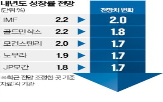 전망,한국,전망치,성장률,내년,하향,제시