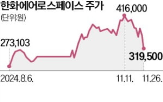 공급,개발,핵심,한화에어로스페이스