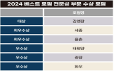 로펌,법무법인,국내,시상식,김앤장