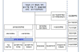 기부,중소기업,지원