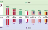 평균,조사,국내,해외,서비스