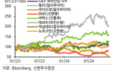 뇌질환,조현병,증가,치료제