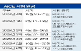 시험,정기시험,내년