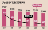 청년,지원,고졸,직원,이상,대학