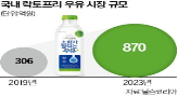 우유,락토프리,시장,매일유업