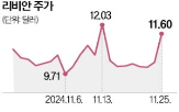 보조금,전기차,테슬라,주가