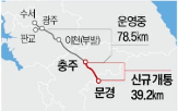 문경,중부내륙선,충주,운행