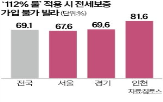 빌라,전세보증,가입,전국,공시가,지역