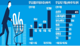 연기금,최근,순매수,매수,발표,유가증권시장,가장,내년,LG에너지솔루션