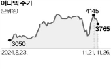 이니텍,매각,계열사,지분,KT그룹,위해