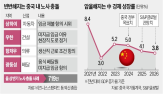 임금,중국,기업,체불,시위,근로자,경기,시장,노사,미국