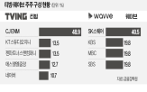 웨이브,합병,CJ,티빙과,출범,이용자,지분