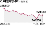 사업,CJ제일제당,바이오,그린바이오,글로벌,시장