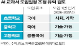 도입,디지털교과서,교육계,속도,조절