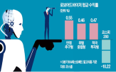 퇴직연금,알고리즘,업체,시장,일임,투자,운영사,시중은행