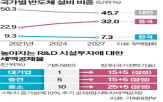 반도체,정부,시설,투자,지원,국가전략기술,세제,방안,반도체산업,투자세액공제