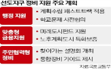 지원,내년,정비사업,학교,선도지구,주민,분담금,방안