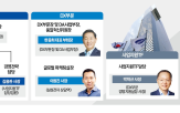 반도체,사장,부문,파운드리,부회장,삼성전자,인사,삼성,경쟁력,개발