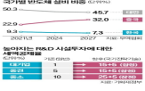 반도체,정부,시설,투자,세제,지원,국가전략기술,혜택,투자세액공제