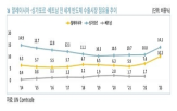 반도체,아세안,패키징,협력,미국,기업