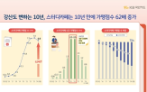 스터디카페,독서실,이용