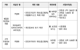 개인정보,유출,배달원,음식점,개인정보위,부과,과징금