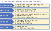 불법스팸,강화,발송,차단,대량문자,사업자,문자,방치,대한,마련