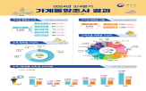 지출,증가,대신,소비지출,가구당,분기,평균소비성향