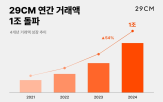 작년,여성,거래액