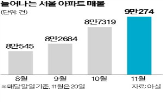 거래,매물,경기,인천,서울,아파트