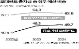 펀드,정책,투자,정부,분야,스타트업