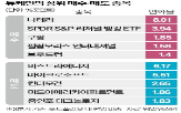 지역은행,미국,보유,트럼프,듀케인이,투자