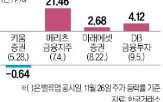 공시,주가,키움증권,평가,밸류업,메리츠금융지주