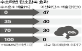 터빈,두산,개발,수소,수소터빈,가스터빈