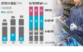 지원,기업,매출,반도체,중소기업,필요,성장,해외