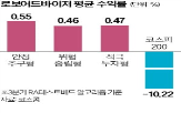 퇴직연금,알고리즘,업체,시장,일임,투자,운영사,시중은행