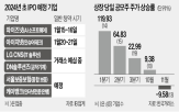 상장,공모,공모주,기업,시장,일정,내년,준비