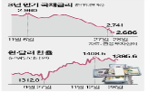 금리,인하,포인트,국고채,하락