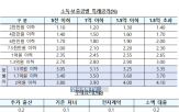 소득,대출,부부,신생아