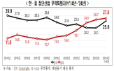 중국,한국,첨단산업,첨단기업,연구개발비