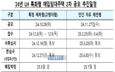 공모,매입임대주택,민간