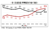 중국,한국,격차,첨단기업,세액공제,양국