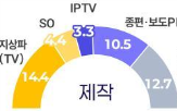 단계,활용,제작,기획,기술