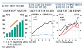 수출,중국,한국,한은,미국,반도체,우리나라