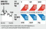 폭설,배추,가격,상승,배추값,출하