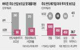 보조금,바이든,칩스법,트럼프,미국,대통령,반도체,지급,레바논,대출