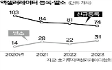 국내,투자,해외,스타트업,시장,보육