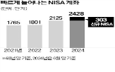 일본,비과세,투자