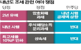 쟁점,관련,합의,개정안,기재위,정부,안건